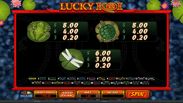 Бонусная игра Lucky Koi 6
